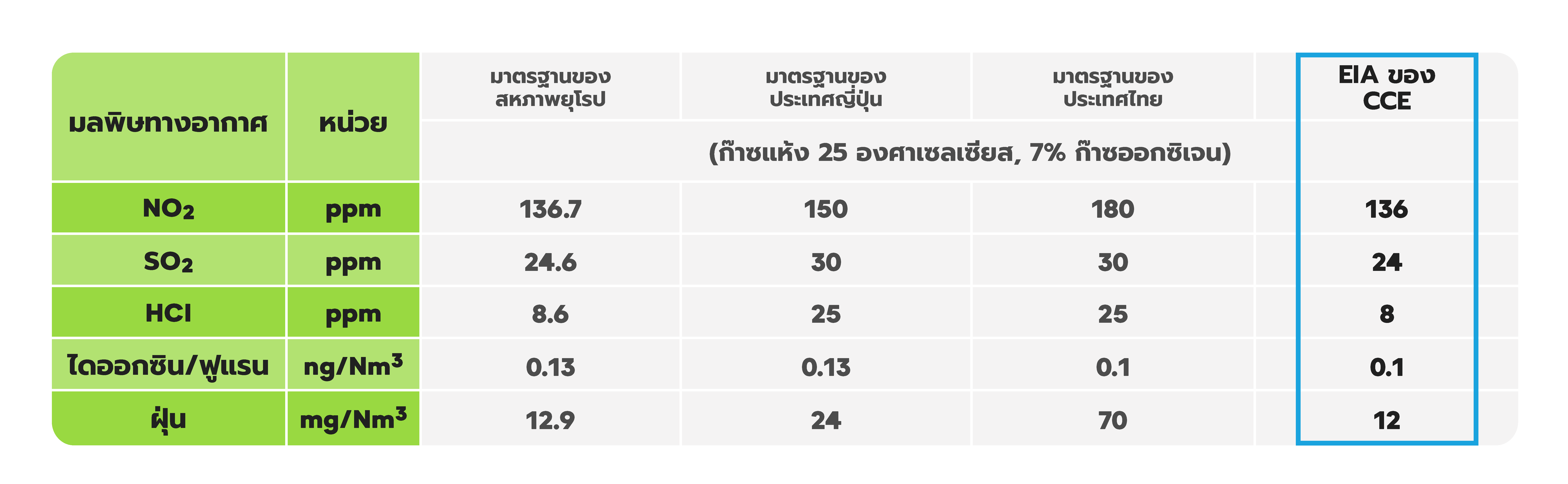 table standart